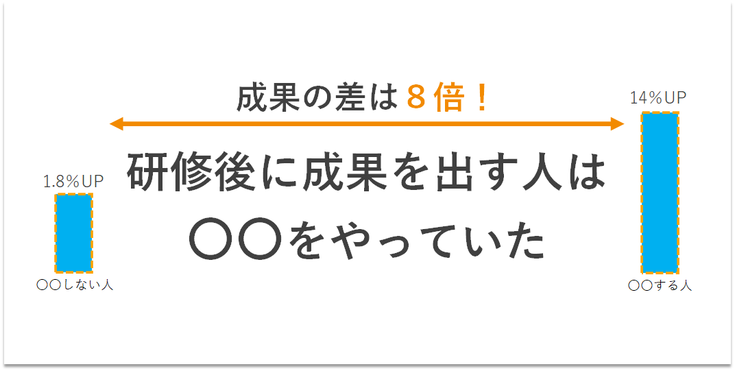 【研修担当必見！】研修後に成果を出す人は〇〇をやっていた