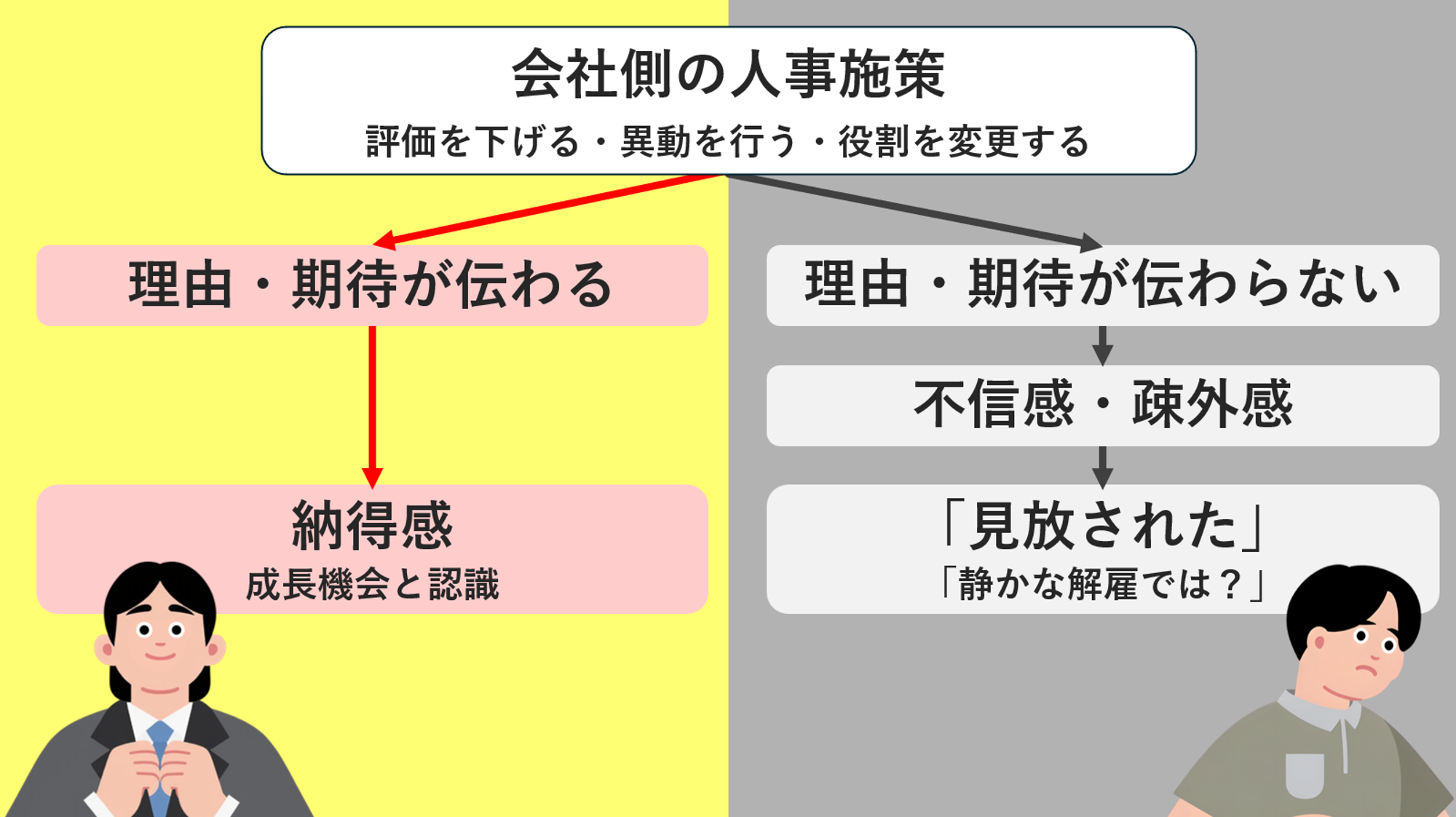 【図】同じ人事施策でも、受け止め方によっては「静かな解雇」と認識されることがある