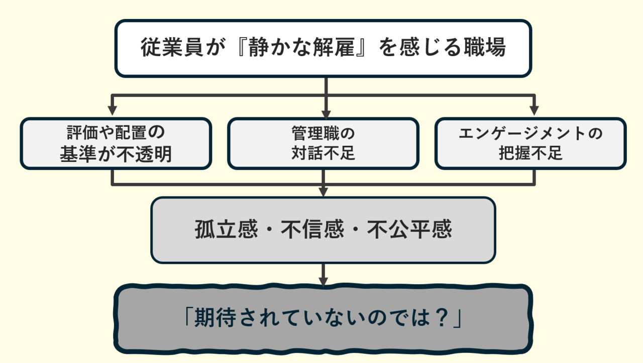 【図】「静かな解雇」が起きやすい職場の共通点