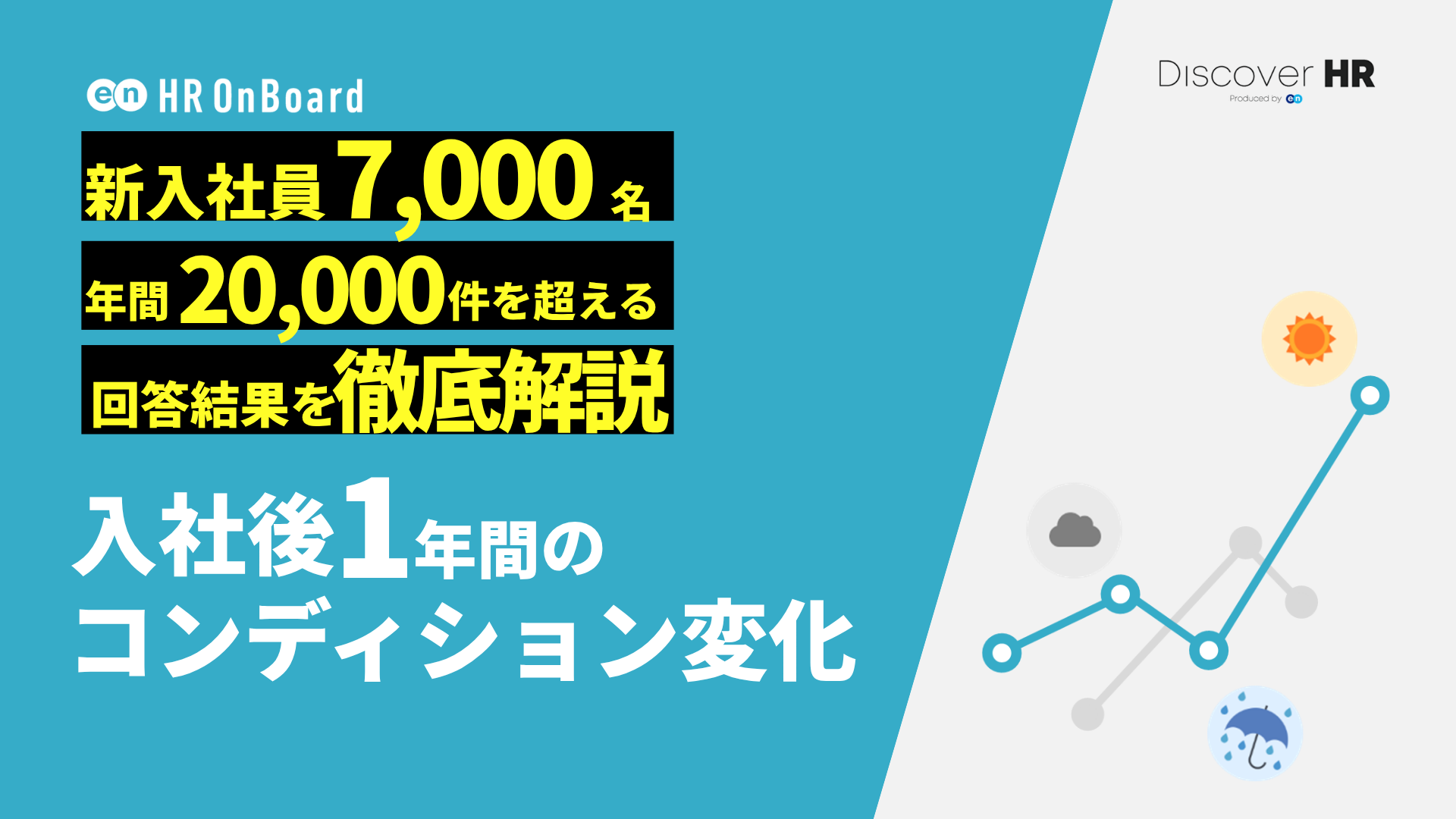入社後1年間のコンディション変化