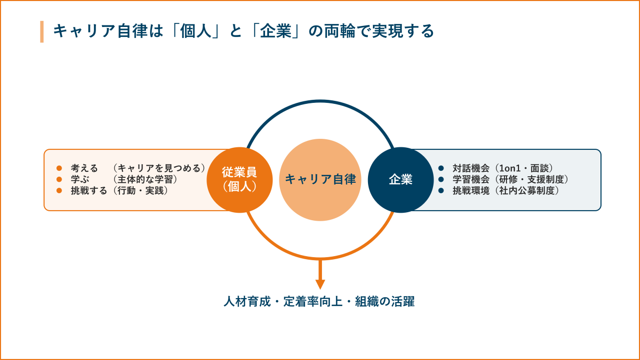 キャリア自律は「個人」と「企業」の両輪で実現する